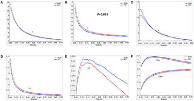 Altered Topological Organization of Functional Brain Networks in Betel Quid Dependence: A Resting-State Functional MRI Study